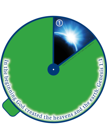 Digital Creation Circle
