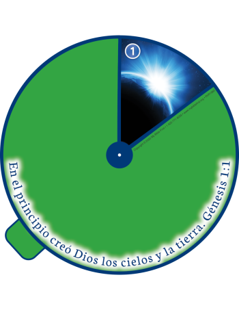 Spanish Creation Circle