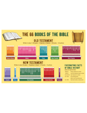 Poster: Books of the Bible
