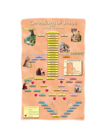 Poster: Genealogy of Jesus