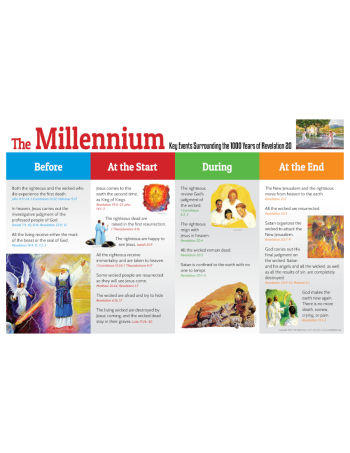 Poster: The Millennium