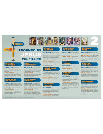 Poster: Prophecies Jesus Fulfilled-2