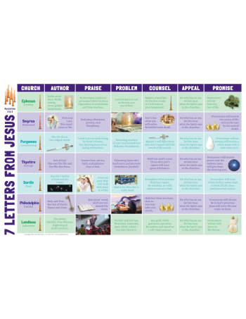 Poster: Seven Letters From Jesus