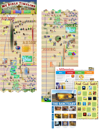 Timeline and Poster Set