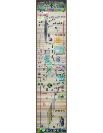 German Timeline
